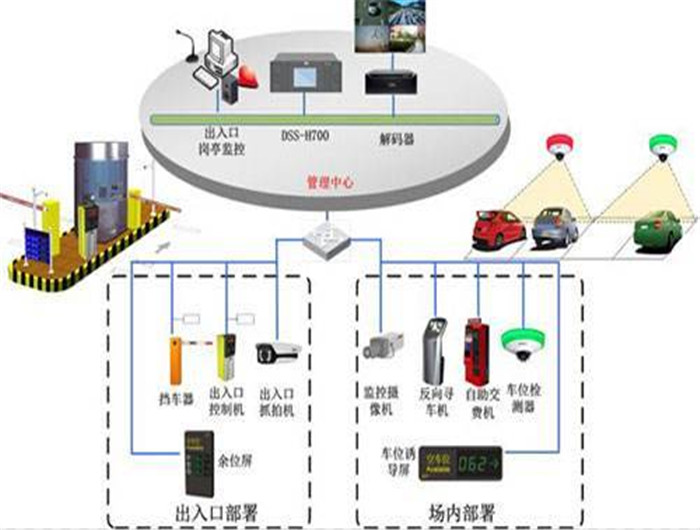 停车场管理系统