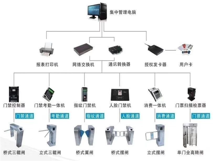 一卡通系统