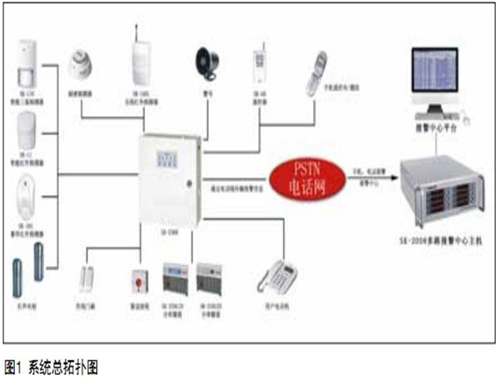 入侵防范系统