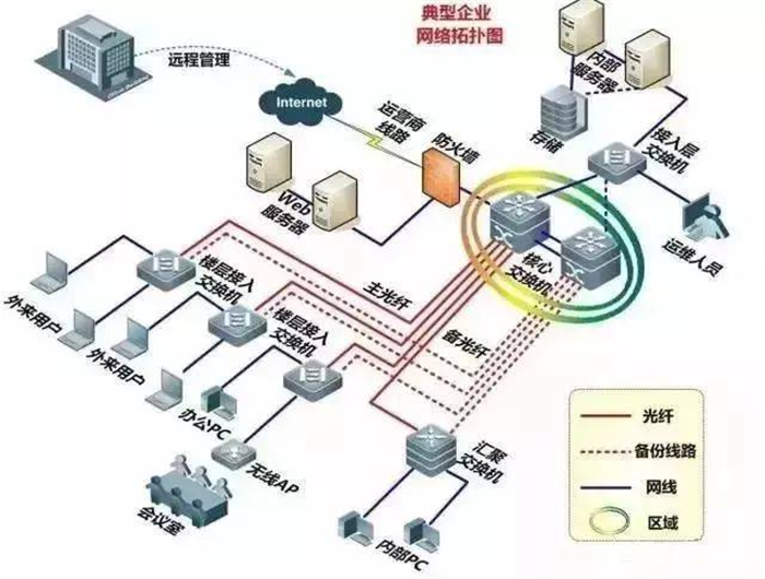 信息网络系统