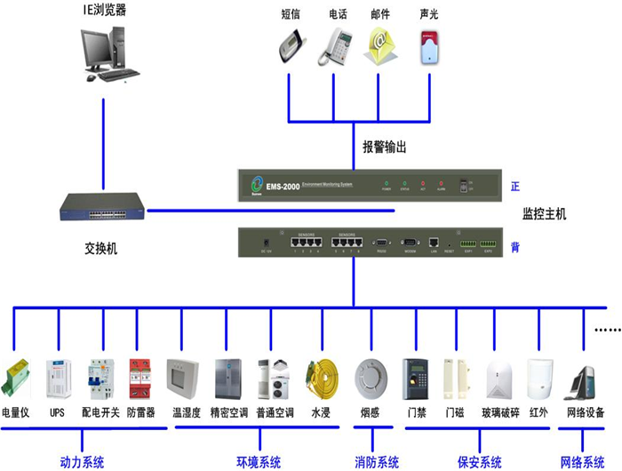 设备管理系统