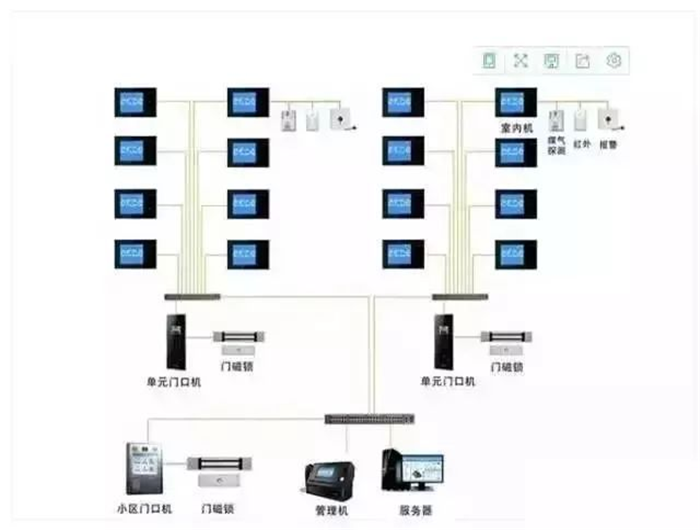 楼宇对讲系统