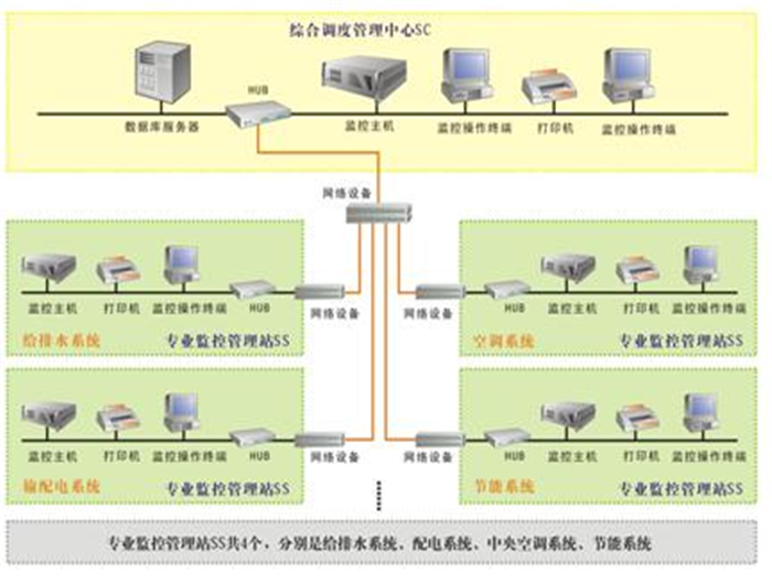 BA控制系统