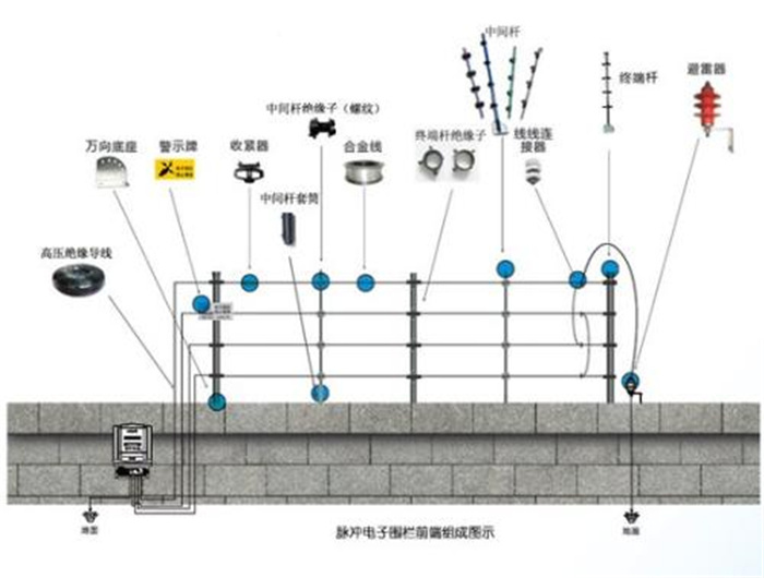 脉冲电子围栏